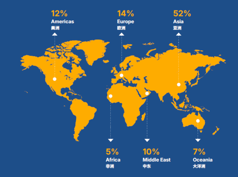 Global Map (1)